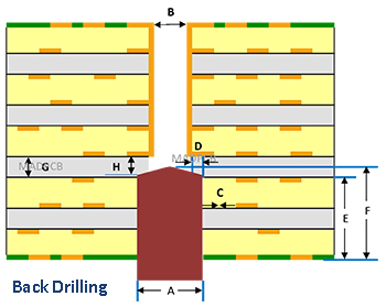 Back Drilling PCB