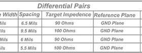 Controlled Impedance