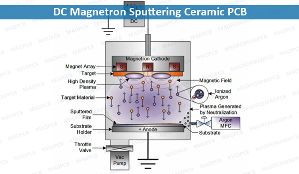 DC Magnetron Sputtering Ceramic PCB